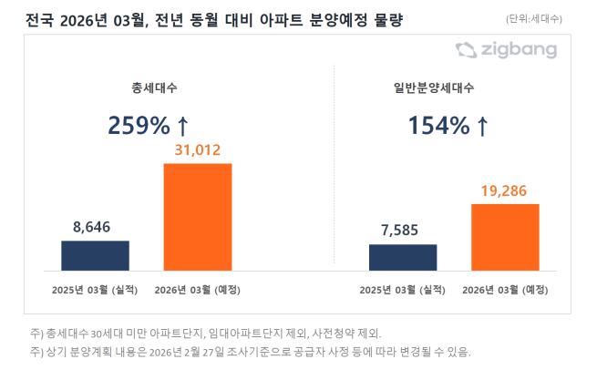 (사진제공=직방)