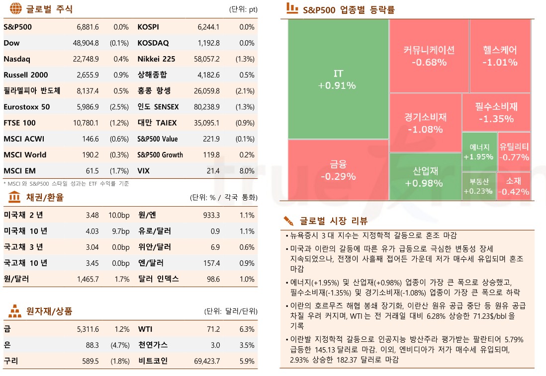 (출처 한국투자증권)