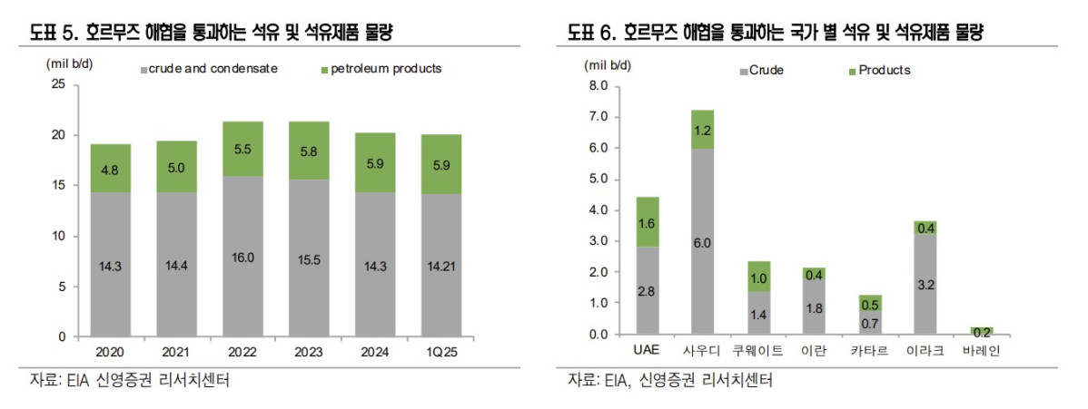 (신영증권)
