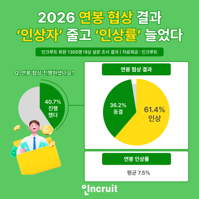(사진제공=인크루트)