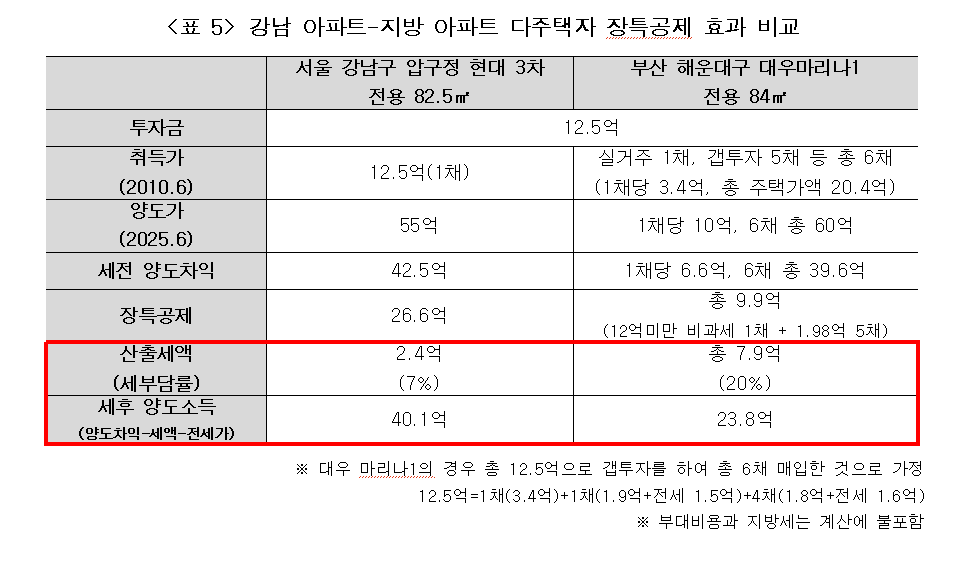 (사진제공=경제정의실천시민연합)
