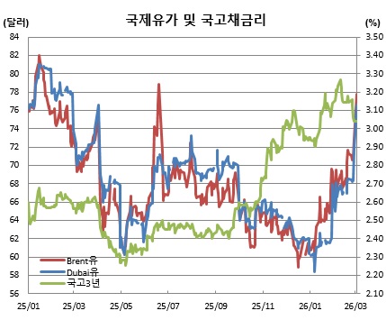 (체크)
