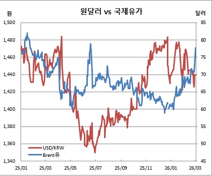 (체크)