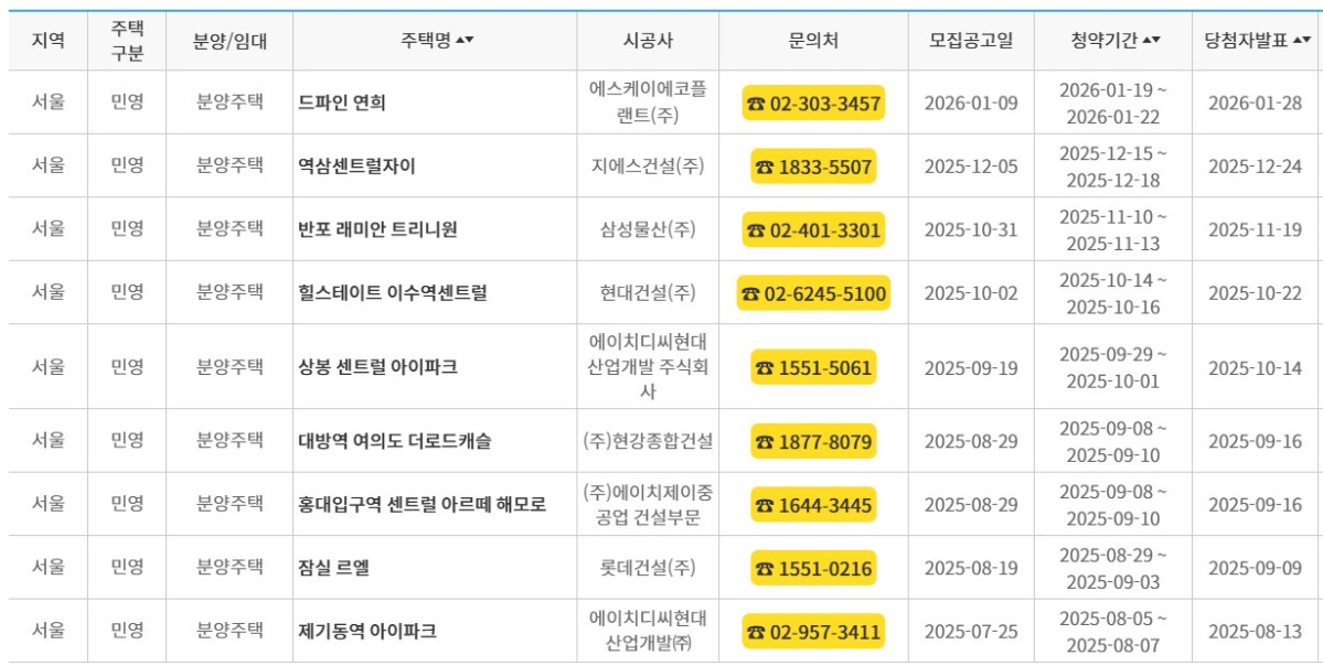 ▲지난해 7월부터 올해 2월까지 서울에서 청약이 진행된 민간 단지. (한국부동산원 청약홈)