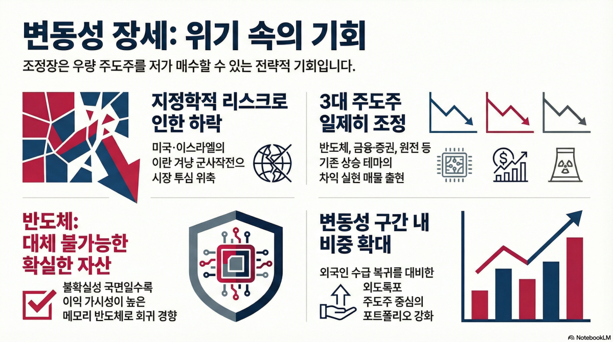 (출처=노트북LM)