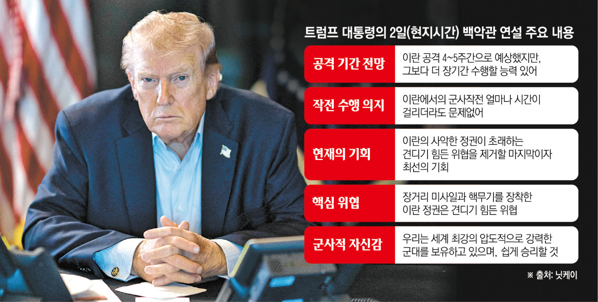 ▲1일(현지시간) 촬영돼 2일 백악관 엑스(X·옛 트위터) 계정을 통해 공개된 이 사진은 도널드 트럼프 미국 대통령이 플로리다주 팜비치 마러라고리조트에서 이란을 상대로 한 ‘장대한 분노 작전’을 지켜보는 모습을 담고 있다. (팜비치(미국)/AFP연합뉴스)