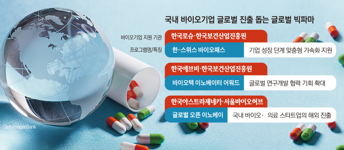 K바이오 역량 강화 힘쓰는 빅파마…“혁신 기술 발굴”