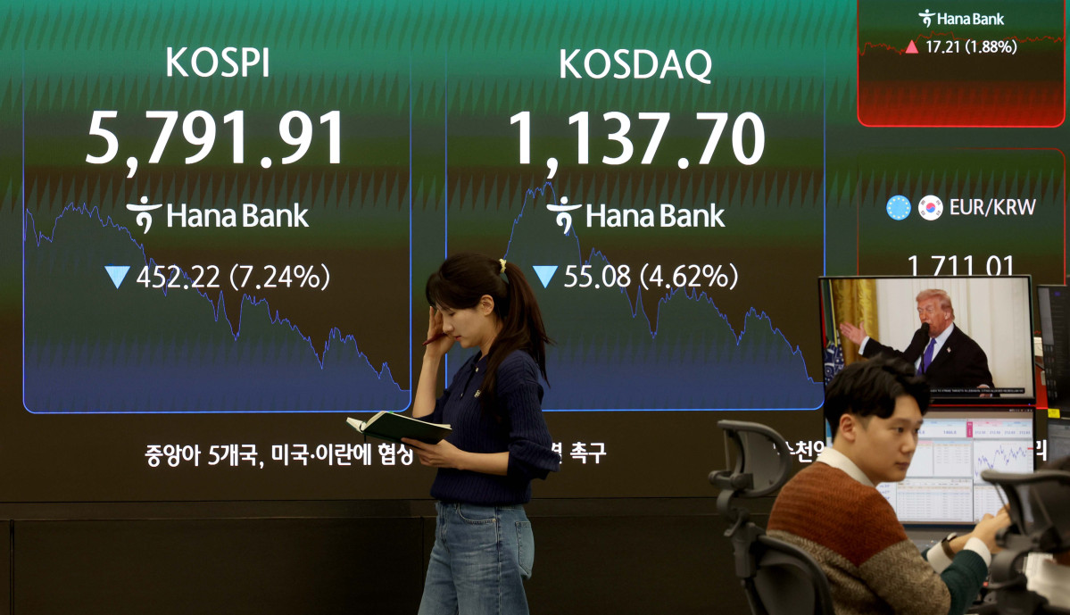 ▲미국과 이스라엘의 대(對)이란 군사행동 여파에 코스피가 7%대 낙폭을 기록한 3일 서울 중구 하나은행 딜링룸에 코스피 등 시황이 표시되고 있다. 이날 코스피는 전거래일 종가와 비교해 452.22포인트(7.24%) 하락한 5791.91로 거래를 마쳤다. 지난달 20일 이후 최저치다. 코스닥은 전장 대비 55.08포인트(4.62%) 하락한 1137.70으로 마감했다. 서울외환시장에서 원·달러 환율은 전거래일 오후 3시 30분 주간종가 대비 26.4원 오른 1466.1원을 기록했다. 신태현 기자 holjjak@