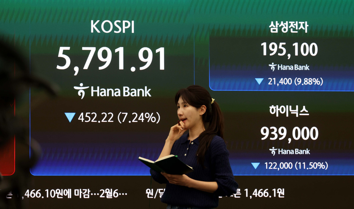 ▲미국과 이스라엘의 대(對)이란 군사행동 여파에 코스피가 7%대 낙폭을 기록한 3일 서울 중구 하나은행 딜링룸에 코스피 등 시황이 표시되고 있다. 이날 코스피는 전거래일 종가와 비교해 452.22포인트(7.24%) 하락한 5791.91로 거래를 마쳤다. 지난달 20일 이후 최저치다. 코스닥은 전장 대비 55.08포인트(4.62%) 하락한 1137.70으로 마감했다. 서울외환시장에서 원·달러 환율은 전거래일 오후 3시 30분 주간종가 대비 26.4원 오른 1466.1원을 기록했다. 신태현 기자 holjjak@