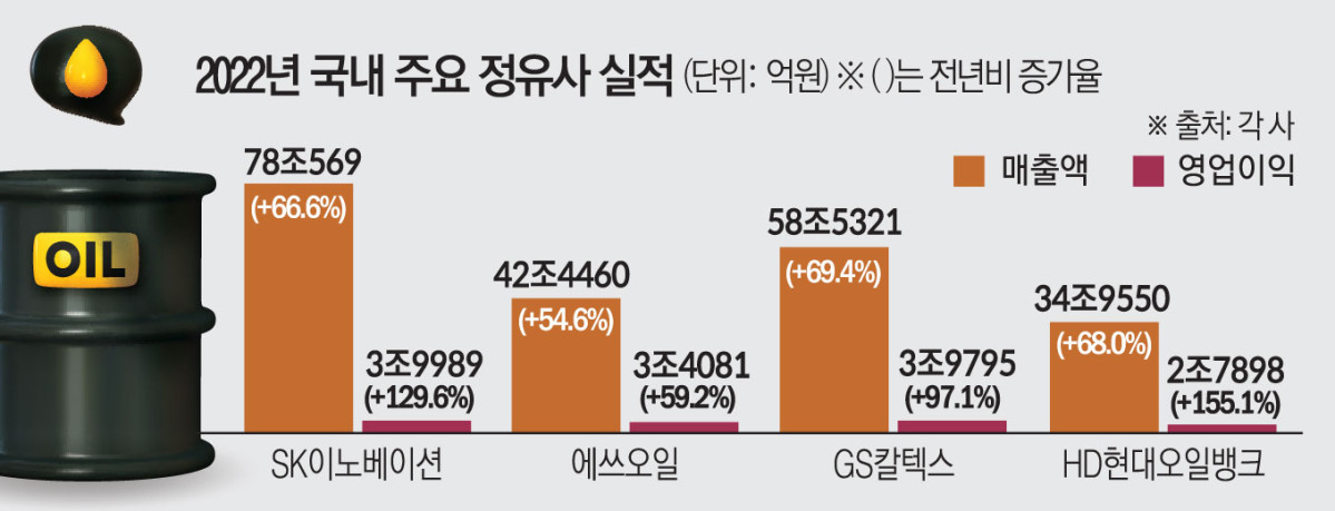 러우 땐 정유사 특수였는데…중동發 ‘공급망 셧다운’ 공포 [중동發, 오일 쇼크]