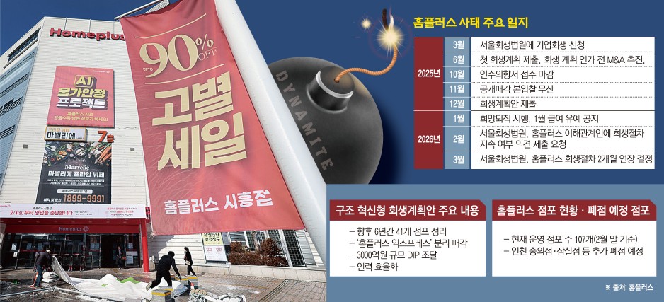 ▲홈플러스 사태 주요 일지 (이투데이 그래픽팀=손미경 기자)