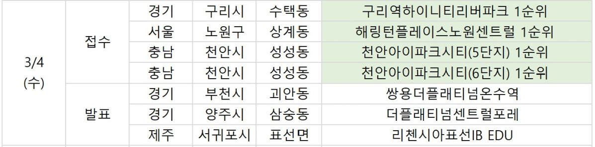 ▲4일 예정된 청약 관련 일정. (부동산R114)