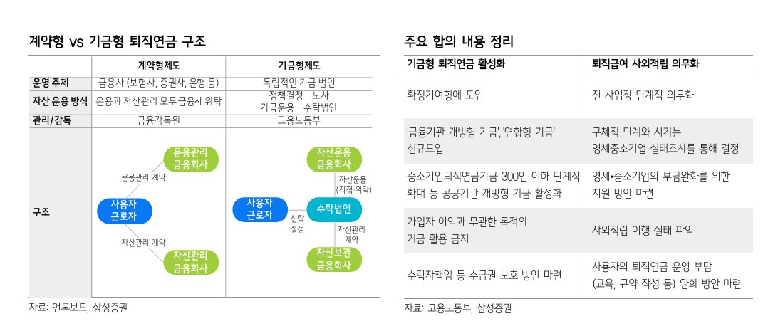 (삼성증권)