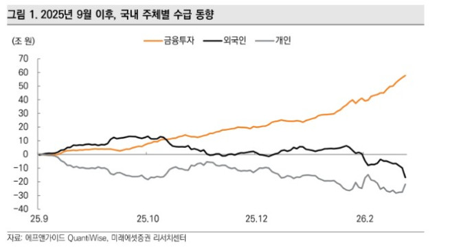 (출처=미래에셋증권)
