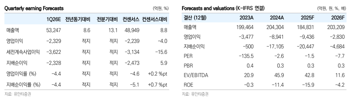(출처=유안타증권)