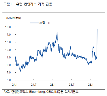 (출처=iM증권)
