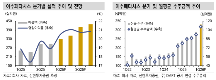 (출처=신한투자증권)