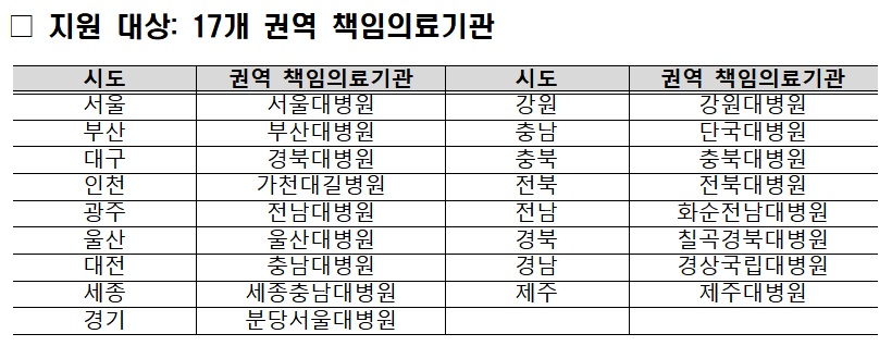 (자료=보건복지부)