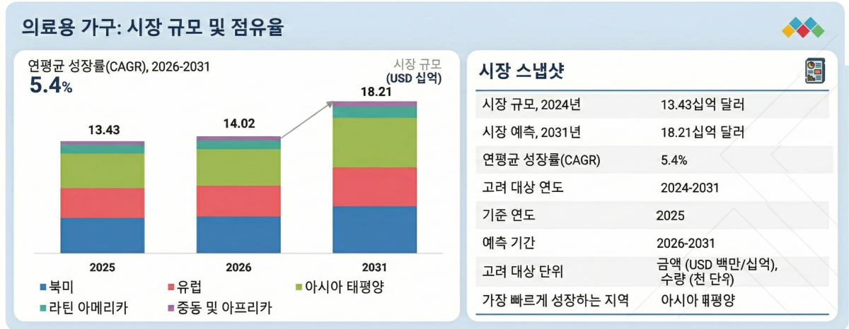 (마켓앤마켓츠 제공, AI 편집 이미지)