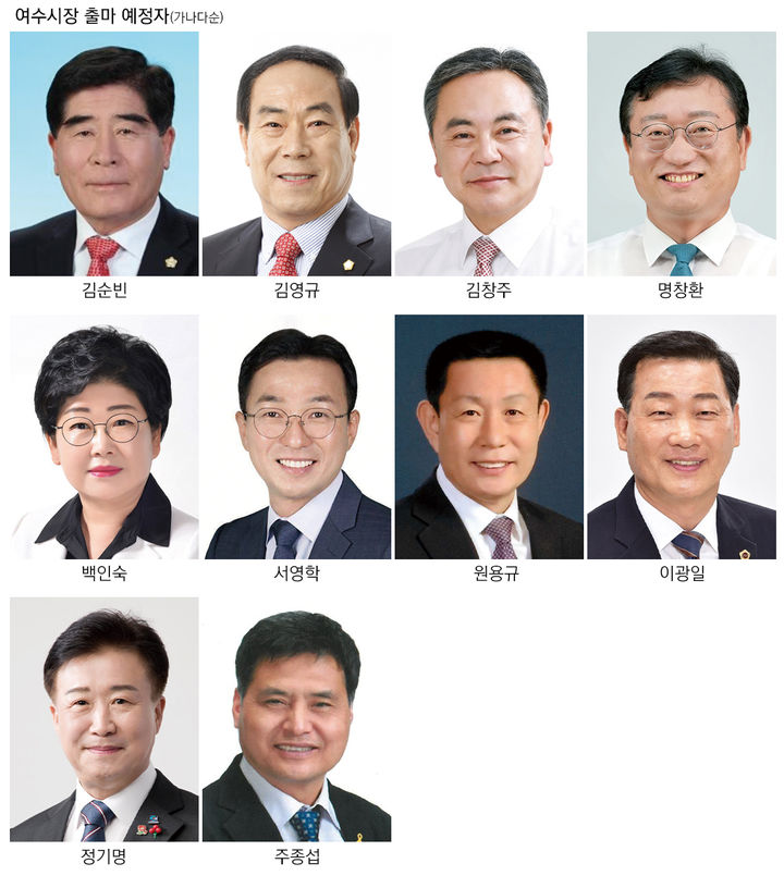 ▲제9회 전국동시지방선거 전남 여수시장 출마 예상자들. (사진제공=뉴시스)