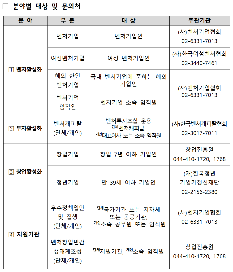 ▲2026 벤처창업진흥 유공 포상 분야와 주요 문의처가 정리된 표가 5일 온라인 접수 시작과 함께 안내되고 있다. (사진출처=중소벤처기업부)