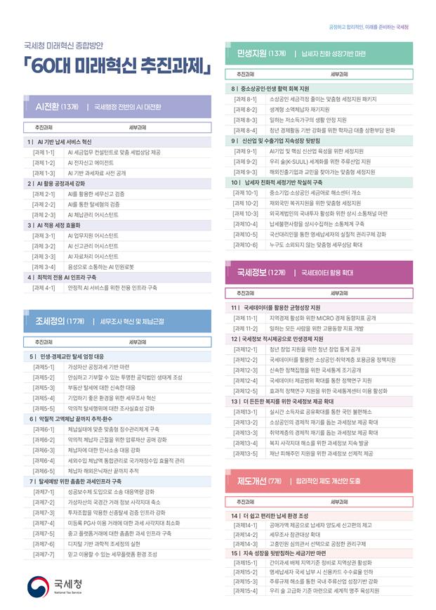 ▲국세청 '60대 미래혁신 추진과제' 주요내용 (자료제공=국세청)
