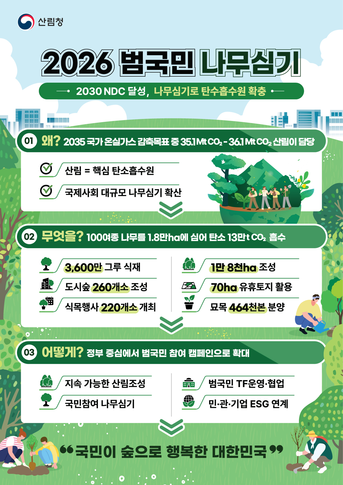▲2026 범국민 나무심기 인포그래픽 (자료제공=산림청)