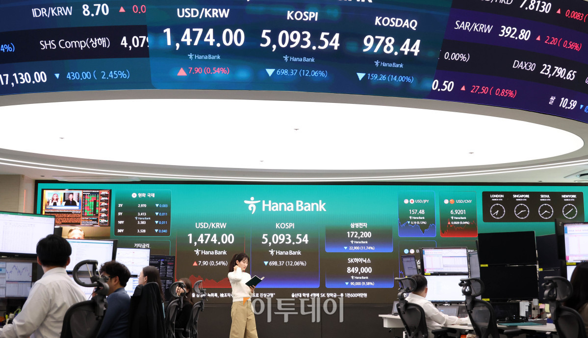▲미국과 이란 간 전쟁 발발 여파로 코스피 종가가 역대 최대 폭으로 폭락했다. 4일 서울 중구 하나은행 딜링룸 전광판에 코스피 지수가 전 거래일보다 698.37포인트(12.06%) 내린 5093.54를 나타내고 있다. 코스닥 지수는 전 거래일보다 159.26포인트(14%) 급락한 978.44에 거래를 마감했다. 원·달러 환율은 주간 거래 종가(15시30분) 기준 전일 대비 10.1원 오른 1476.2원을 기록했다. 고이란 기자 photoeran@