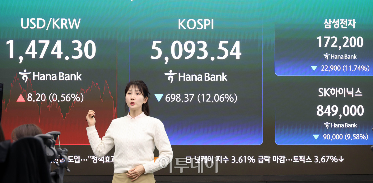 ▲미국과 이란 간 전쟁 발발 여파로 코스피 종가가 역대 최대 폭으로 폭락했다. 4일 서울 중구 하나은행 딜링룸 전광판에 코스피 지수가 전 거래일보다 698.37포인트(12.06%) 내린 5093.54를 나타내고 있다. 코스닥 지수는 전 거래일보다 159.26포인트(14%) 급락한 978.44에 거래를 마감했다. 원·달러 환율은 주간 거래 종가(15시30분) 기준 전일 대비 10.1원 오른 1476.2원을 기록했다. 고이란 기자 photoeran@