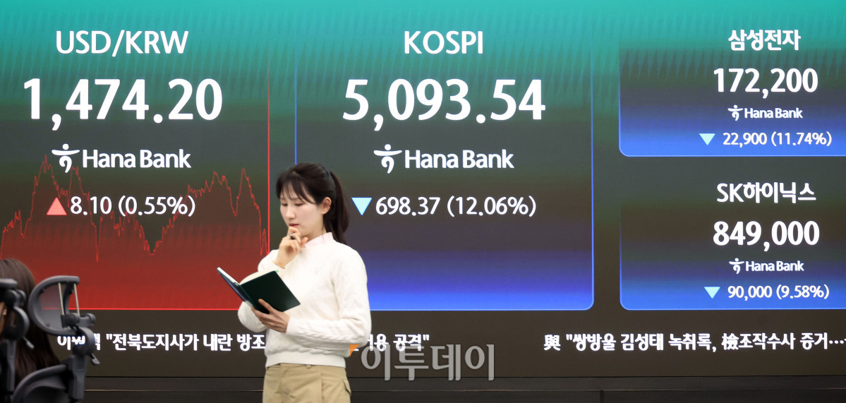 ▲미국과 이란 간 전쟁 발발 여파로 코스피 종가가 역대 최대 폭으로 폭락했다. 4일 서울 중구 하나은행 딜링룸 전광판에 코스피 지수가 전 거래일보다 698.37포인트(12.06%) 내린 5093.54를 나타내고 있다. 코스닥 지수는 전 거래일보다 159.26포인트(14%) 급락한 978.44에 거래를 마감했다. 원·달러 환율은 주간 거래 종가(15시30분) 기준 전일 대비 10.1원 오른 1476.2원을 기록했다. 고이란 기자 photoeran@