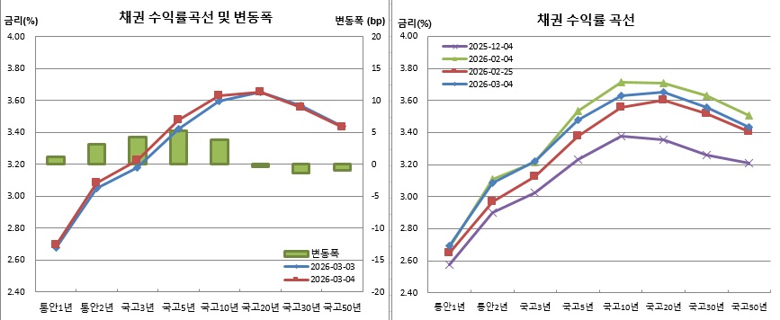 (금융투자협회)