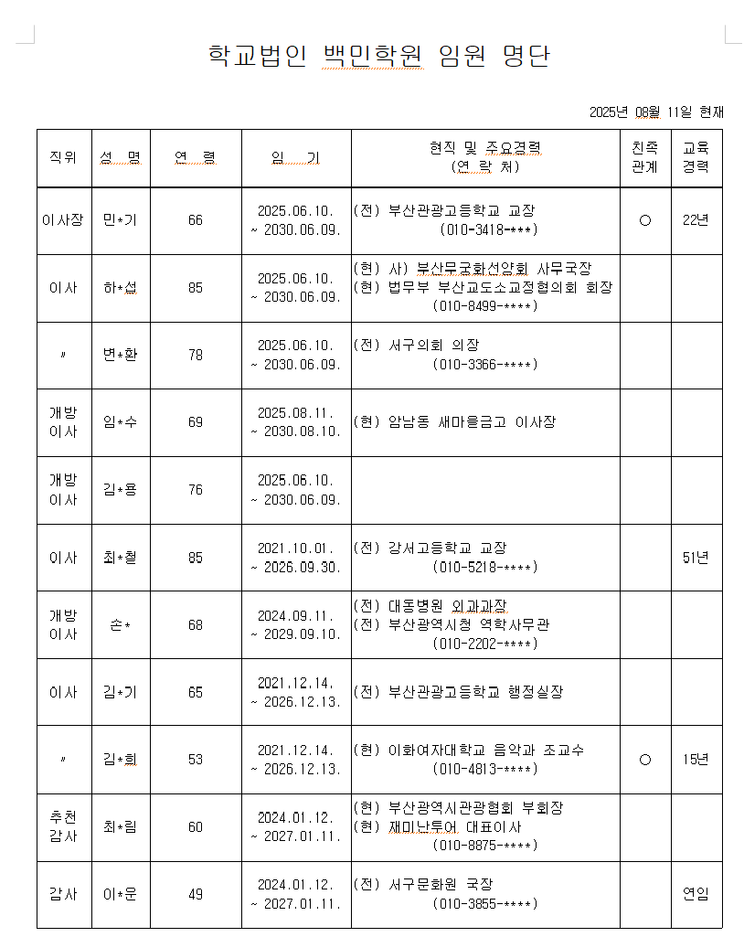 ▲하단 곽규택 국회의원실 선임비서관A씨가 (전)서구문화원 국장으로 감사등재되어 있다. (사진제공=학교법인 백민학원)