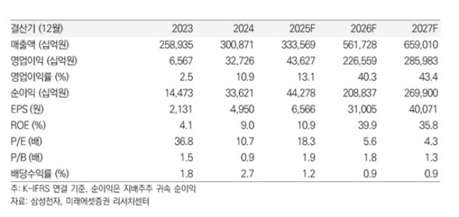 (출처=미래에셋증권)