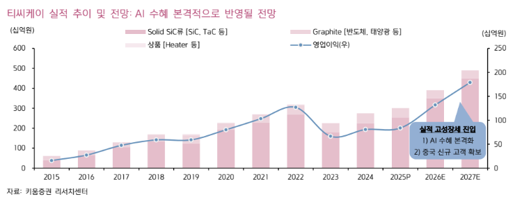 (키움증권)