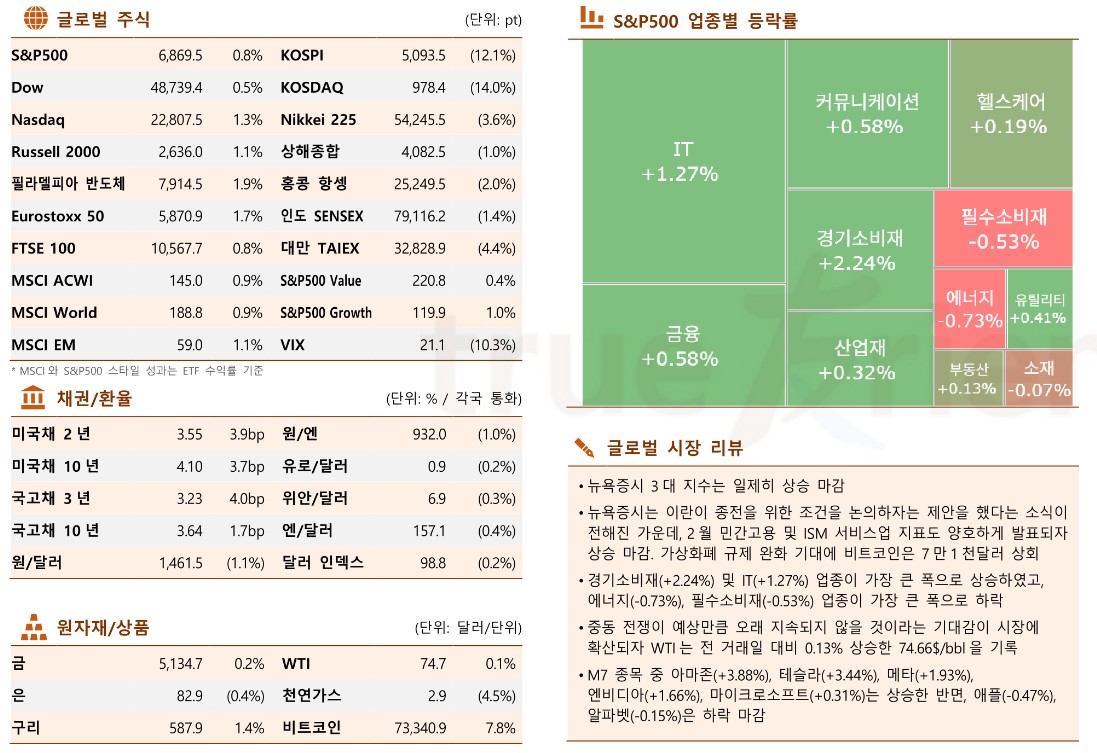 (출처 한국투자증권)