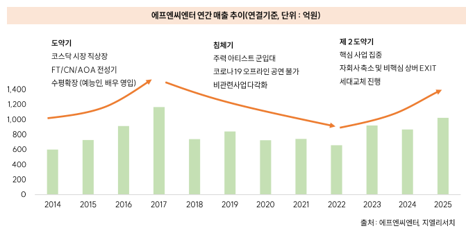 (출처=지엘리서치)