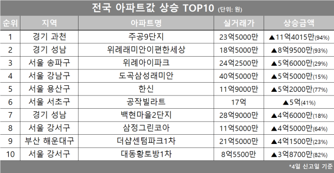 (자료제공=호갱노노)
