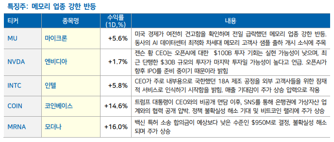 (출처=LS증권)