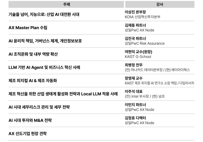 (제공=삼일PwC)