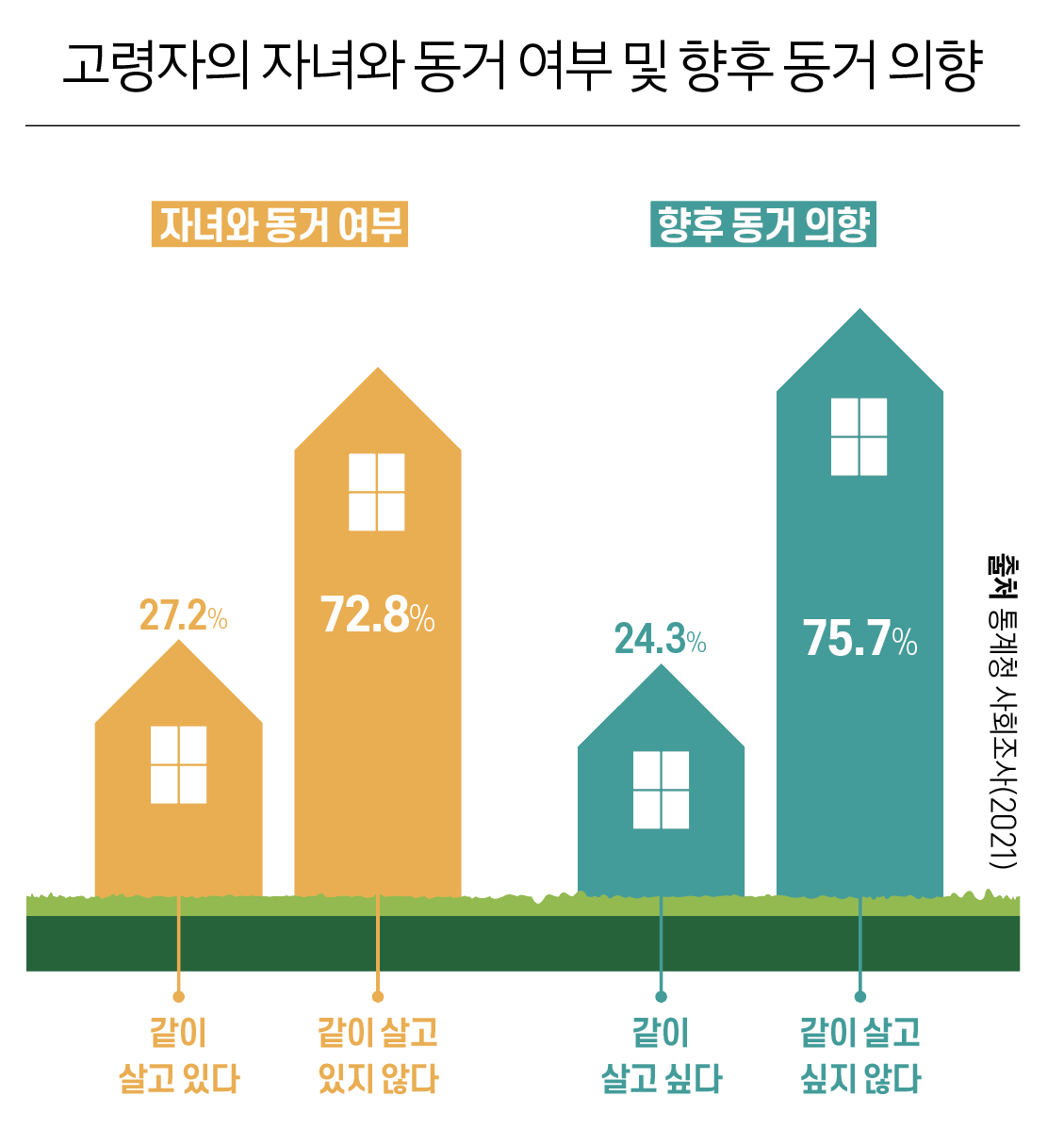 ▲그래픽=이은숙 기자