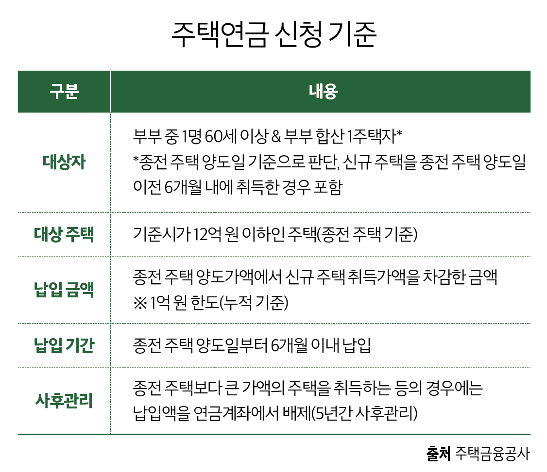 ▲그래픽=이은숙 기자