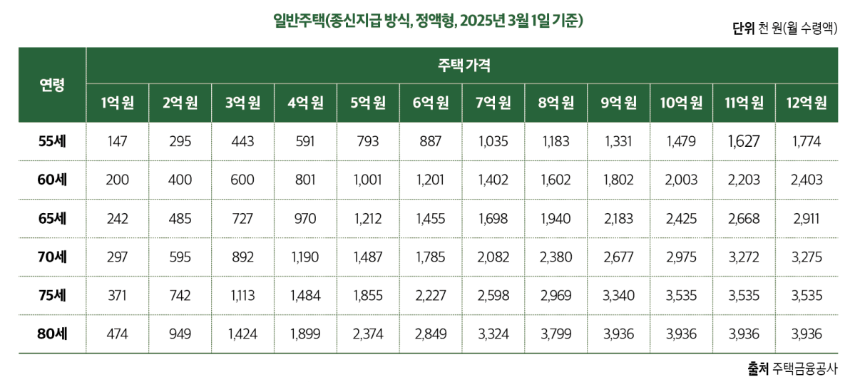 ▲그래픽=이은숙 기자