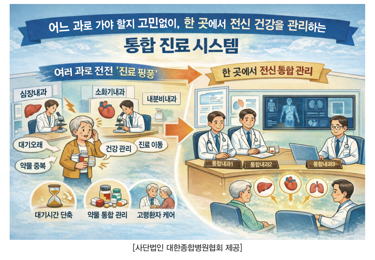 ▲통합진료시스템 (사진제공=(사)대한종합병원협회)