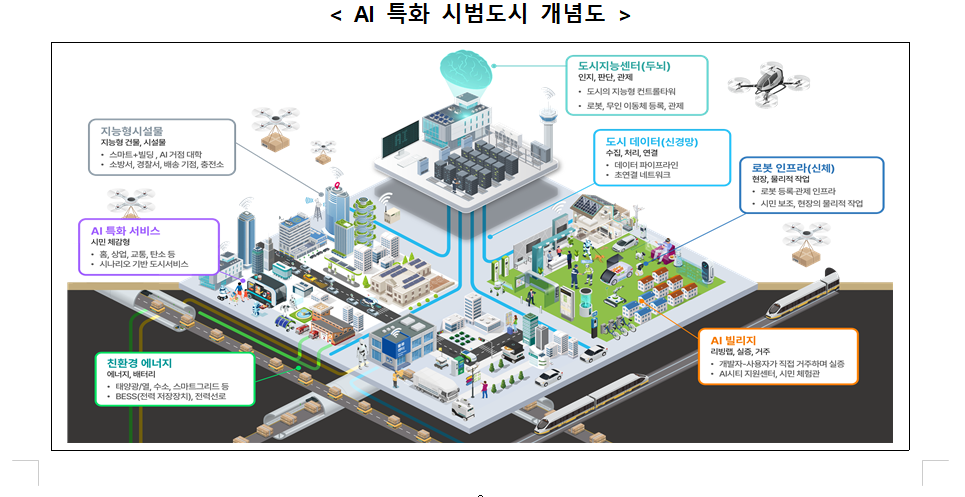 (사진제공=국토교통부)
