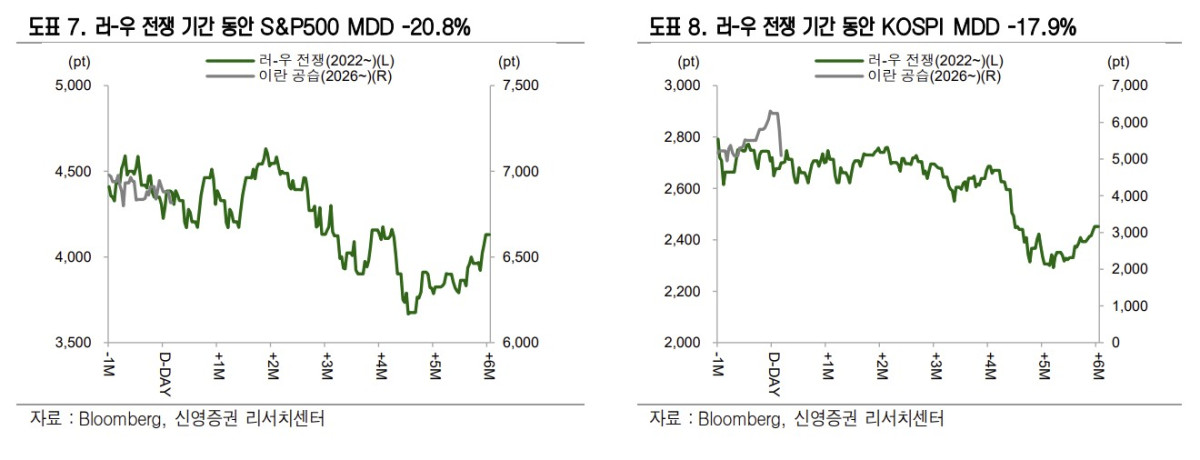 (신영증권)
