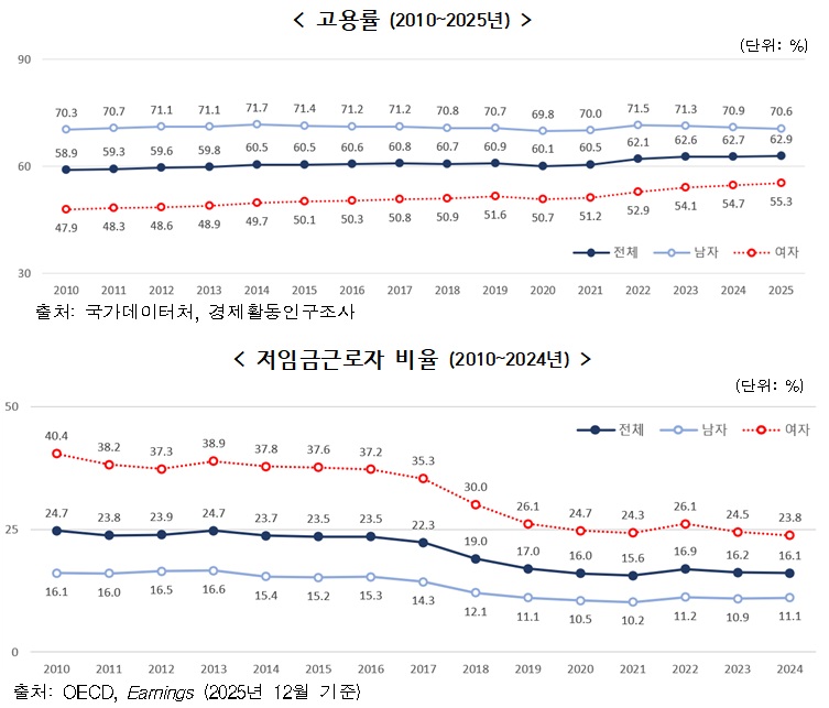 (자료=국가데이터처)