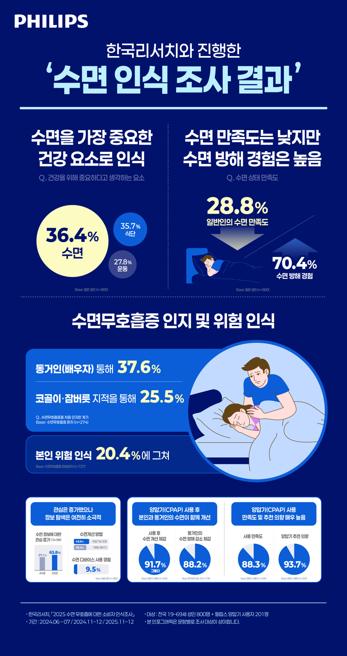 (사진제공=필립스코리아)