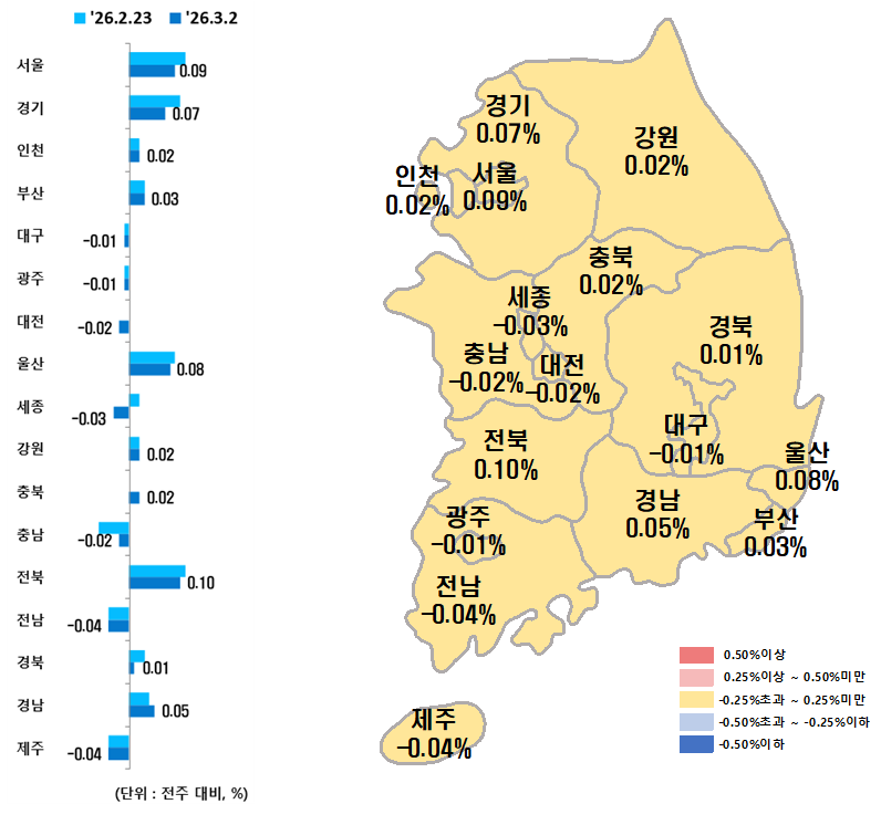 이투데이 - 강남 3구·용산, 2주 연속 하락⋯서울 아파트값 5주째 둔화