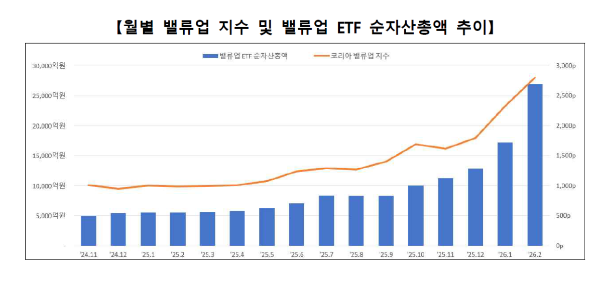 (자료=한국거래소)