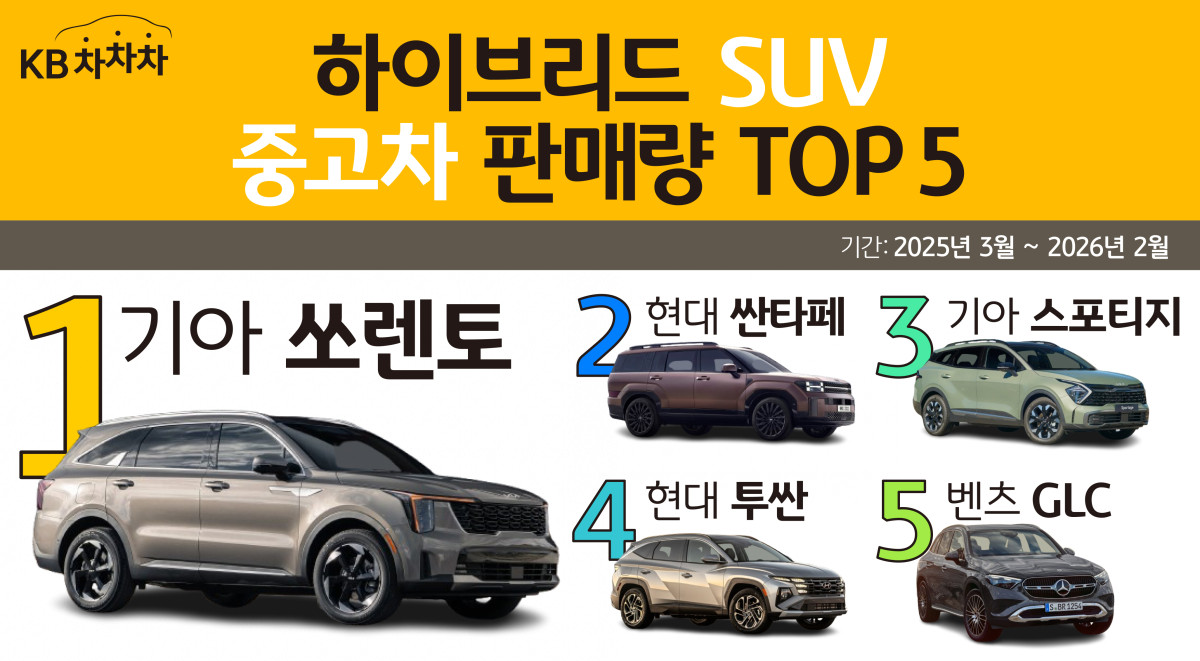 (사진제공 = KB캐피탈)